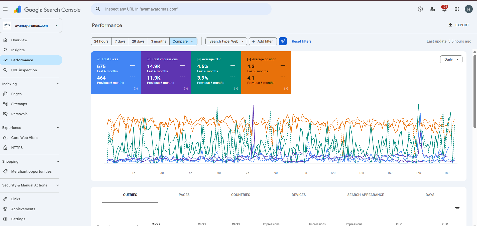 Google Search Console - 6 Month Comparison