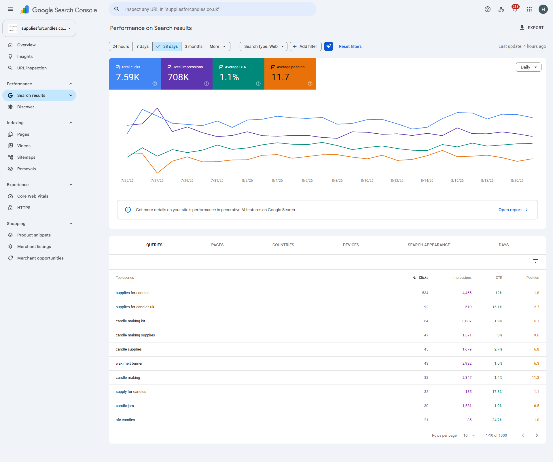 Google Search Console - 28 Day Performance