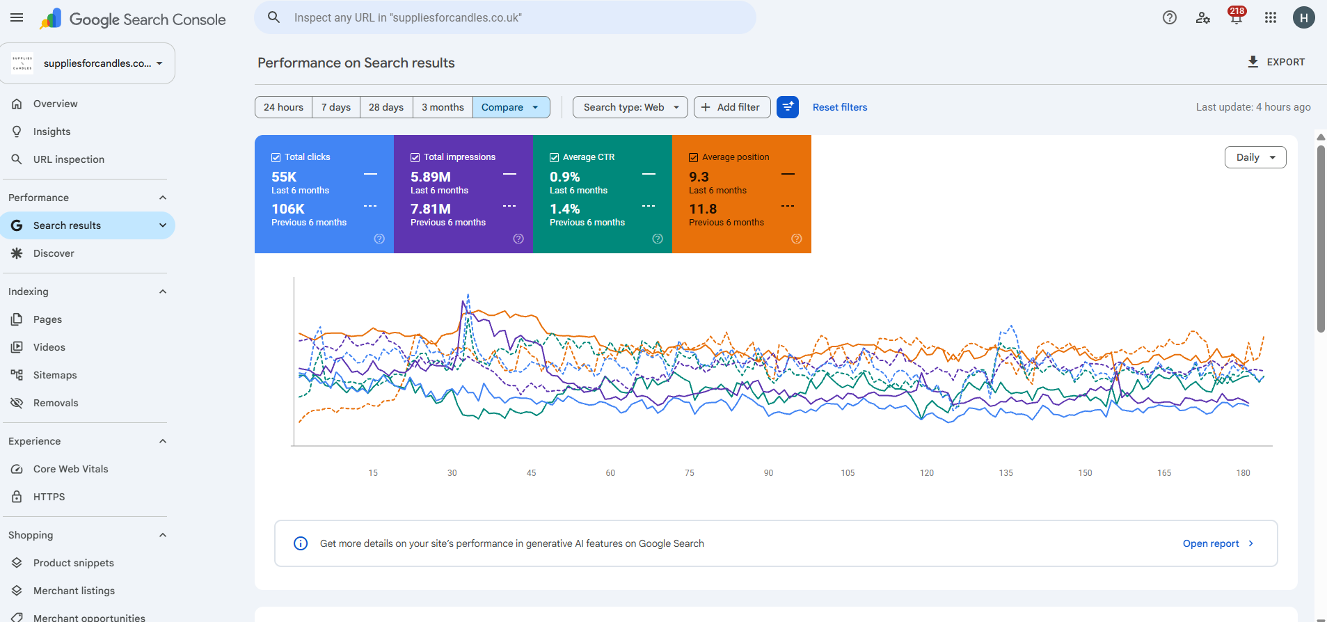 Google Search Console - 6 Month Comparison