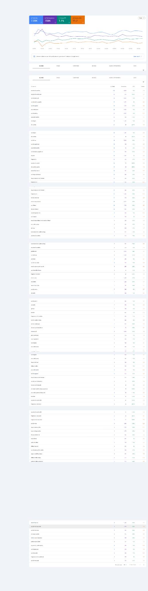 Google Search Console - Extended Query Evidence