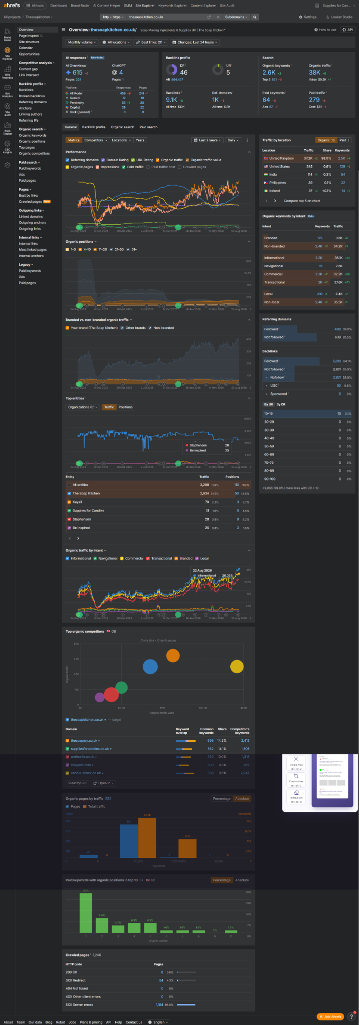 Ahrefs Site Explorer - TSK