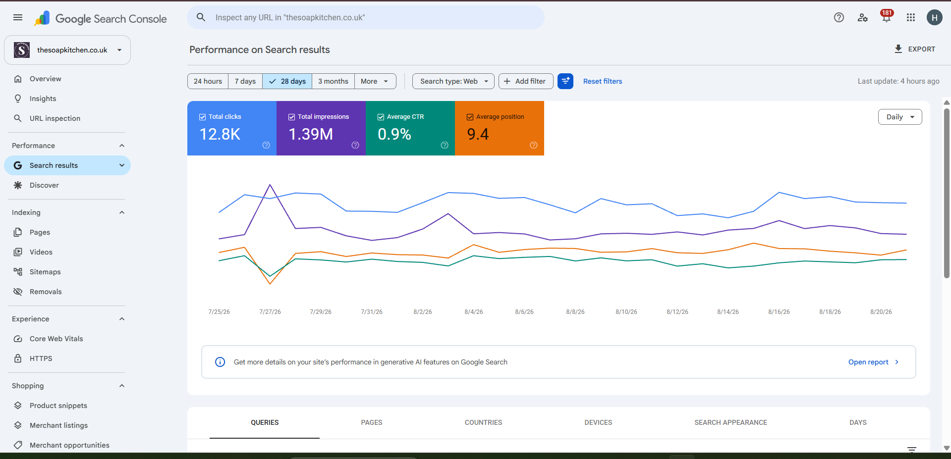 Google Search Console - 28 Day Overview