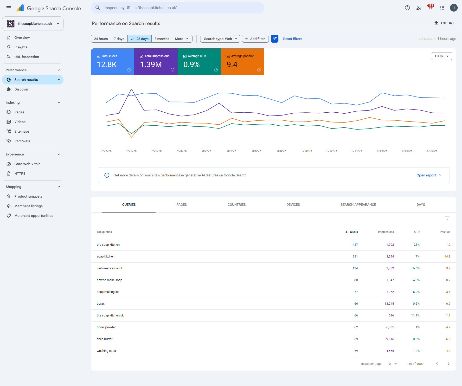 Google Search Console - 6 Month Comparison