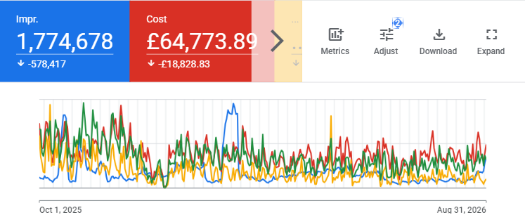Google Ads - Oct 2025 to Aug 2026